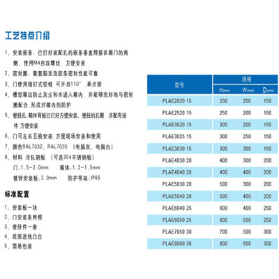 領(lǐng)導(dǎo)視察指導(dǎo)
